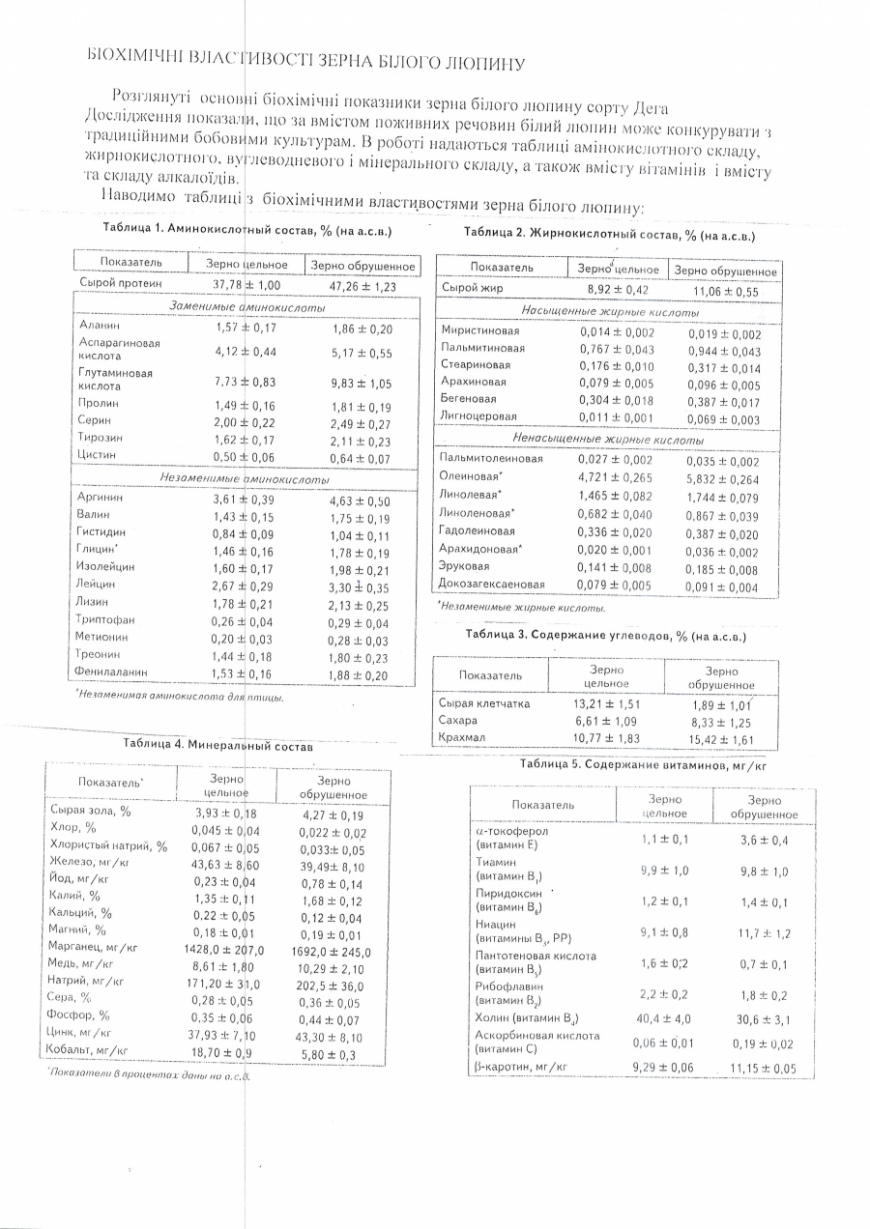 БІОХІМІЧНІ ВЛАСТИВОСТІ ЗЕРНА БІЛОГО ЛЮПИНУ